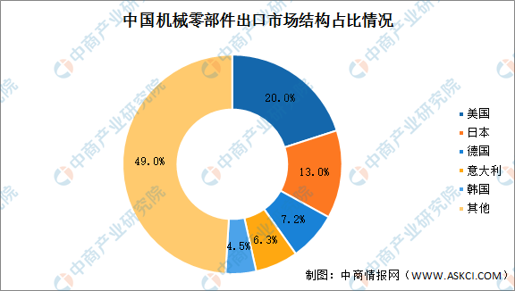 KAIYUN网页 开云com2021年中国机械设备零部件市场现状及发展趋势预测分析（图）(图2)