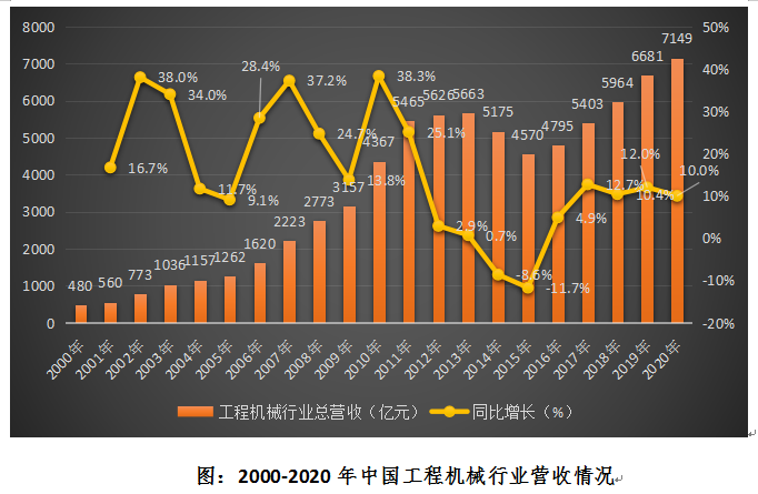 Kaiyun网址 开云工程机械零部件