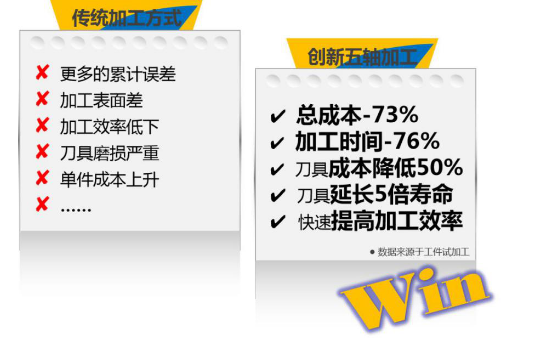 五轴加工什么是五轴加工？五Kaiyun网址 开云的最新报道(图2)