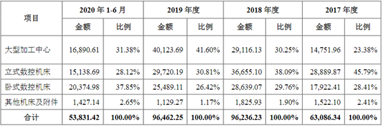 KAIYUN网页 开云com五轴车铣复合加工(图3)