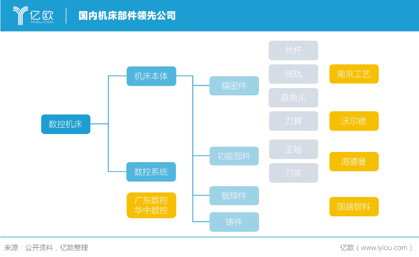KAIYUN网页 开云com五轴车铣复合加工(图10)