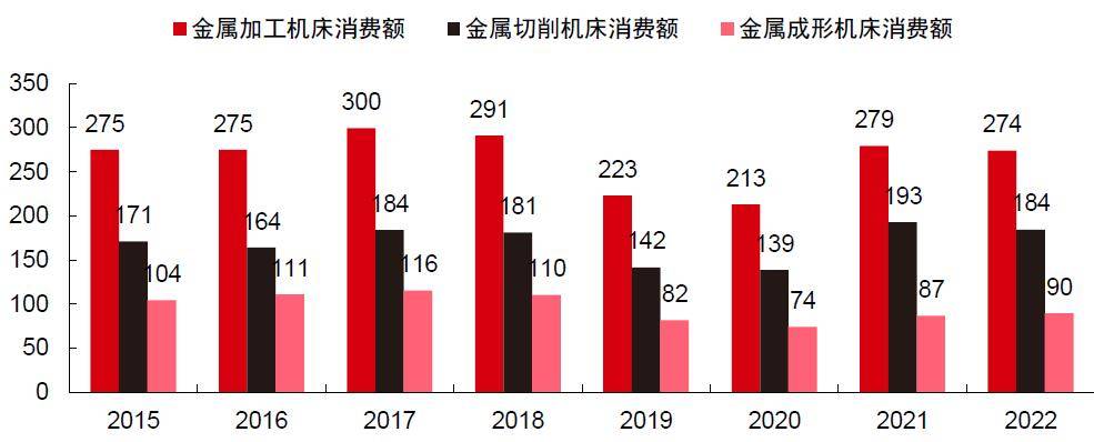 kaiyun网站中国机床工具产业规模可观国产替代正当时