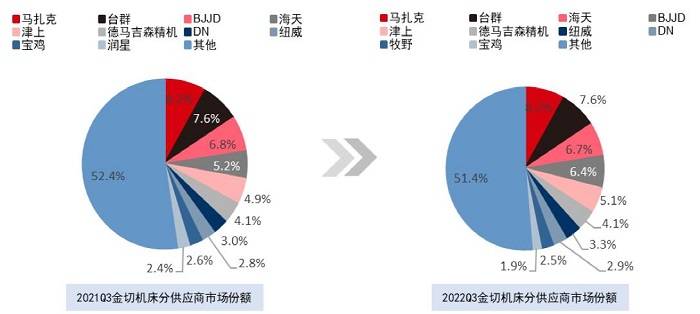 kaiyun网站中国机床工具产业规模可观国产替代正当时(图2)