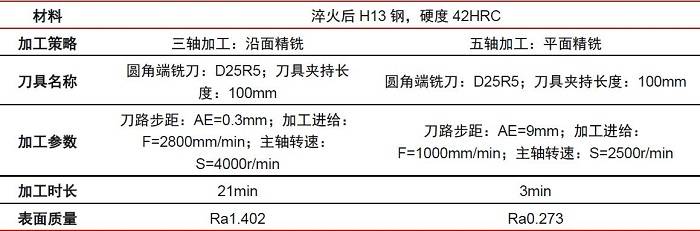 kaiyun网站中国机床工具产业规模可观国产替代正当时(图3)