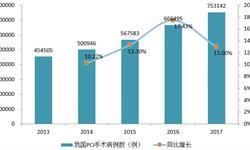 kaiyun网站黄天悦_经济学人-前瞻网(图4)
