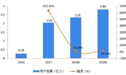 kaiyun网站黄天悦_经济学人-前瞻网(图8)