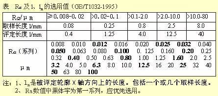 干货开云网站 Kaiyun满满——机械零件设计图集锦！(图8)