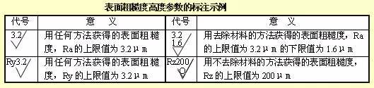 干货开云网站 Kaiyun满满——机械零件设计图集锦！(图9)