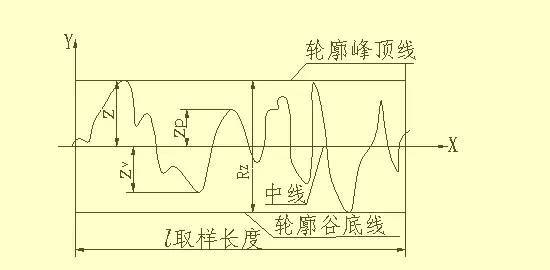 干货开云网站 Kaiyun满满——机械零件设计图集锦！(图7)