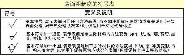 干货开云网站 Kaiyun满满——机械零件设计图集锦！(图6)
