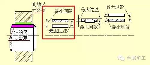 干货开云网站 Kaiyun满满——机械零件设计图集锦！(图20)