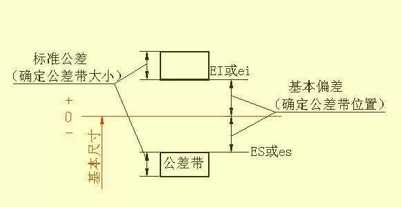 干货开云网站 Kaiyun满满——机械零件设计图集锦！(图18)