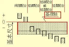 干货开云网站 Kaiyun满满——机械零件设计图集锦！(图21)