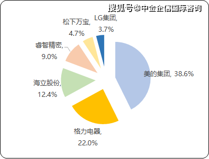 Kaiyun网址 开云精密机械零部件行业市场上下游产业链发展规模结构分析及未来发展趋势可行性