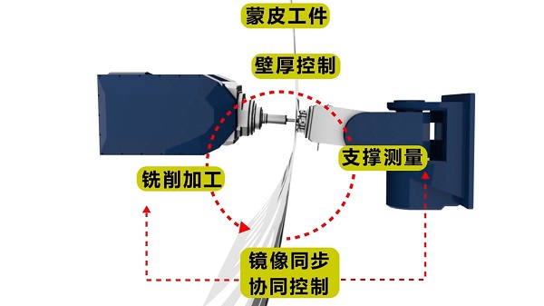 订单不断、批量交付Kaiyun网址 开云 工博会亮相的这台国产高端五轴车铣复合机床强在哪？
