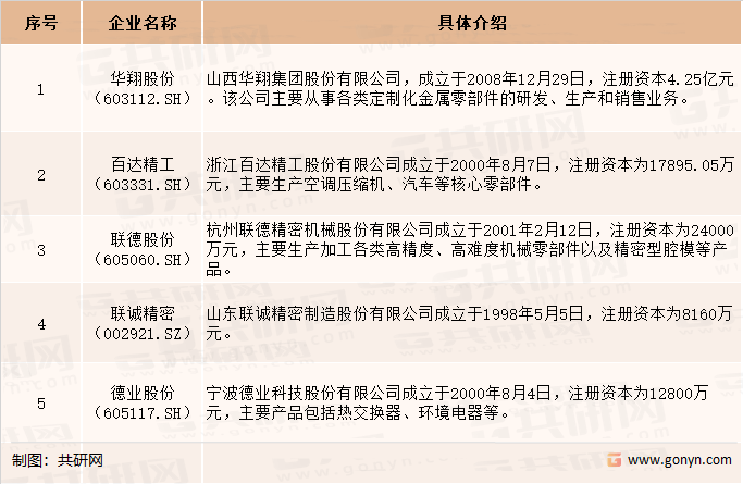 Kaiyun网址 开云2022年中国精密机械零部件行业主要法规政策(图3)