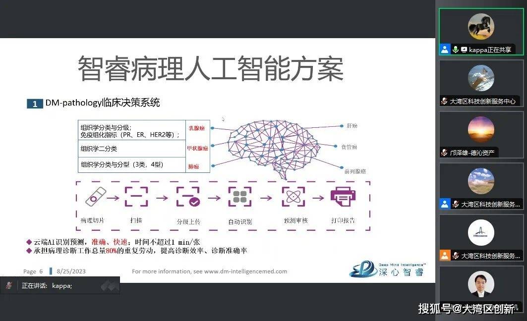 kaiyun网站“海内存知己合作创共赢”2023国际硬科技成果路演对接会（天河）成功举办(图6)