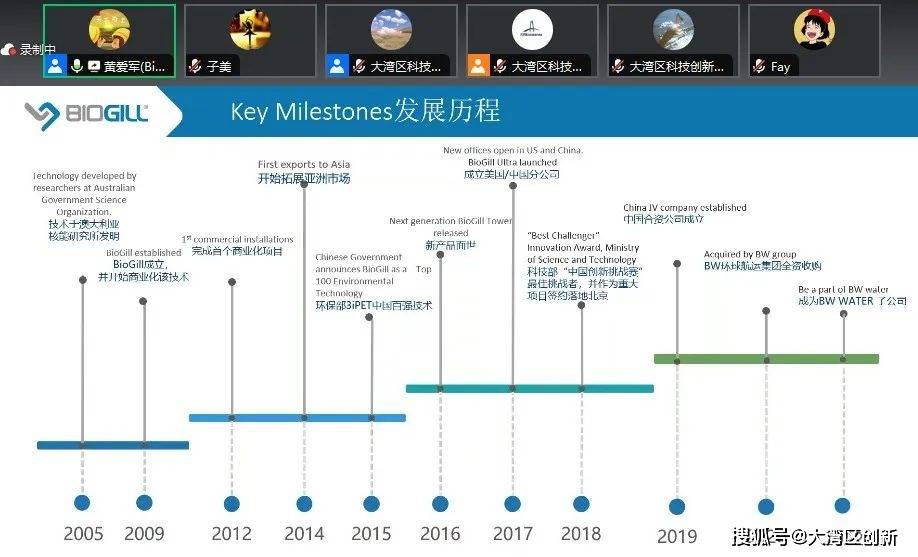 kaiyun网站“海内存知己合作创共赢”2023国际硬科技成果路演对接会（天河）成功举办(图2)