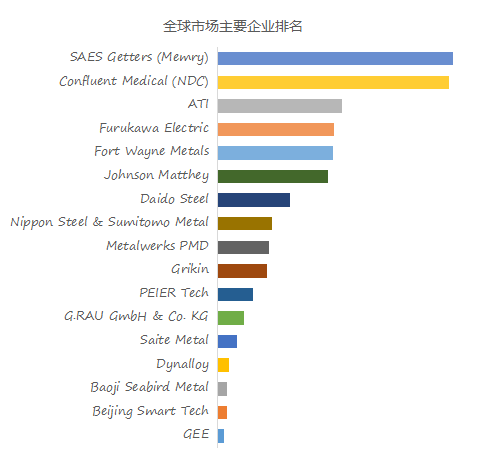 预计2029年全球镍钛合金市场规模将达到137亿美元开云网站 Kaiyun开云(图2)