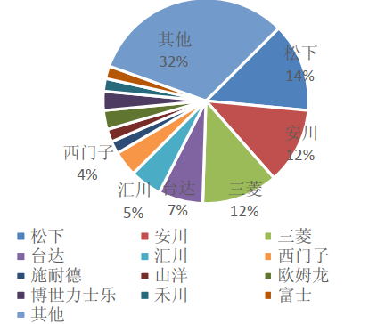 机器人零部件什么是机器人零kaiyun网站部件？的最新报道(图3)