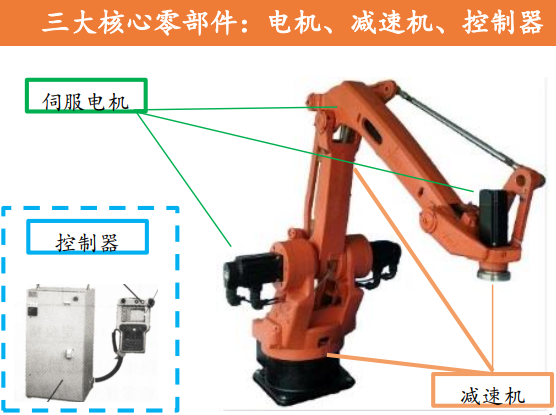 机器人零部件什么是机器人零kaiyun网站部件？的最新报道(图4)