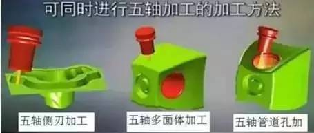 想要真正的了解五轴加工来看看这篇文章带你读懂真正的五轴kaiyun网站(图3)