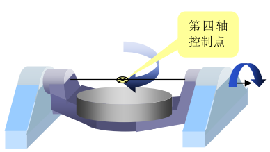 想要真正的了解五轴加工来看看这篇文章带你读懂真正的五轴kaiyun网站(图9)