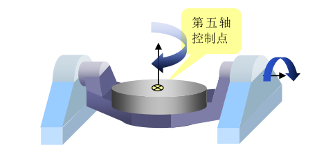 想要真正的了解五轴加工来看看这篇文章带你读懂真正的五轴kaiyun网站(图8)