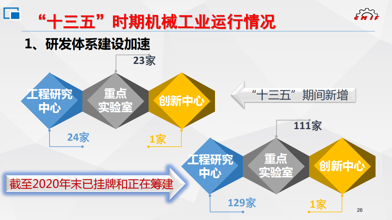 kaiyun网站“十三五”我国机械工业部分核心零部件解决“卡脖子”问题(图2)