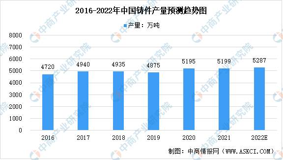 2022开云网站 Kaiyun开云年中国机械设备零部件行业市场规模及未来发展前景预测分析（图）