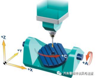 五开云网站 Kaiyun开云轴加工 发展 与未来(图3)
