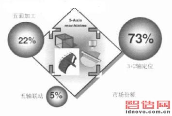 五轴加工零件Kaiyun网址 开云