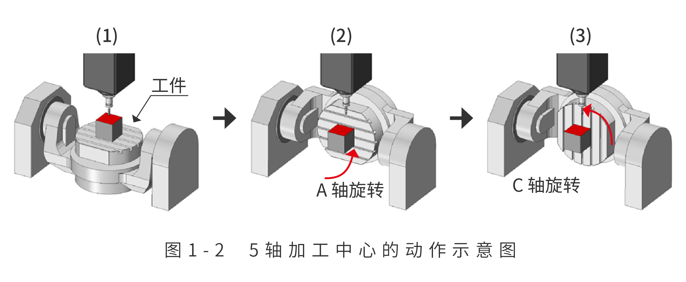 5轴加工的优势及巧妙使用方法是什么？Kaiyun网址 开云(图2)