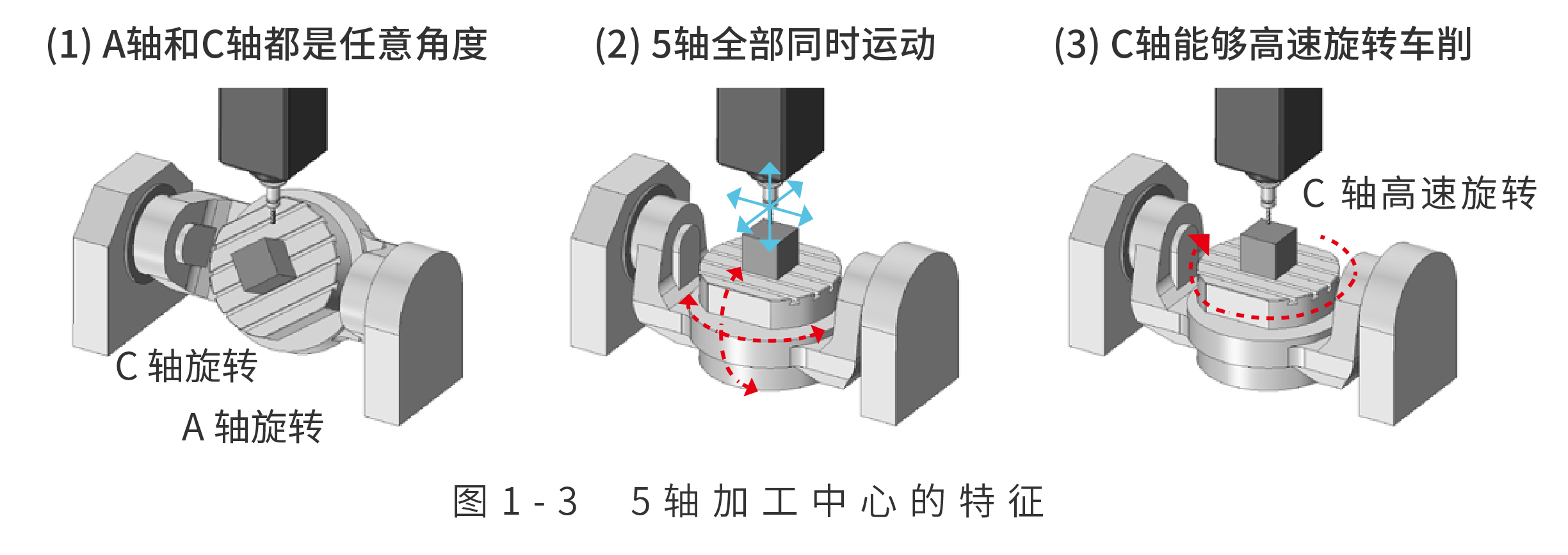 5轴加工的优势及巧妙使用方法是什么？Kaiyun网址 开云(图3)