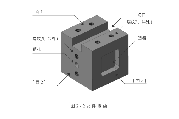 5轴加工的优势及巧妙使用方法是什么？Kaiyun网址 开云(图5)