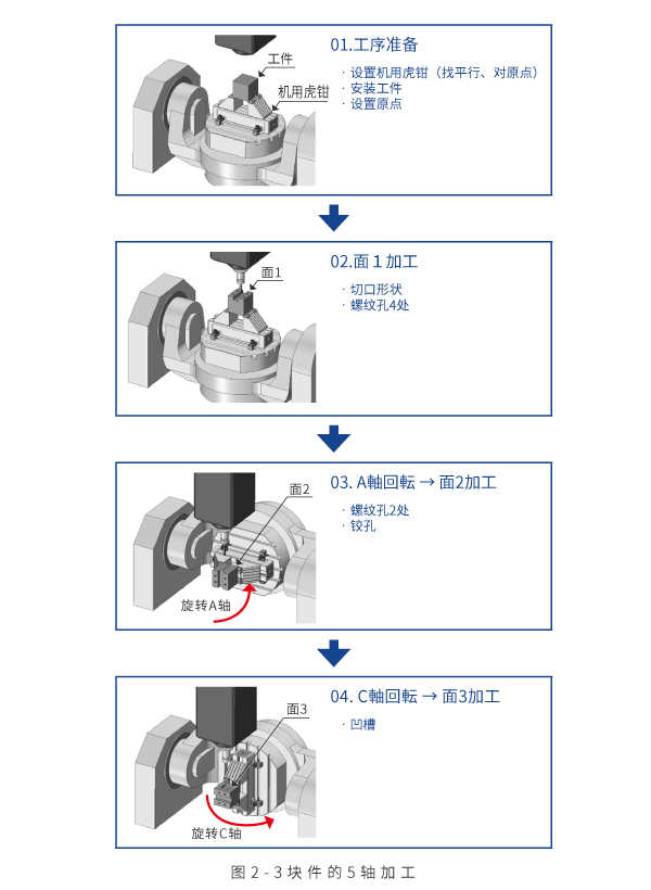 5轴加工的优势及巧妙使用方法是什么？Kaiyun网址 开云(图7)