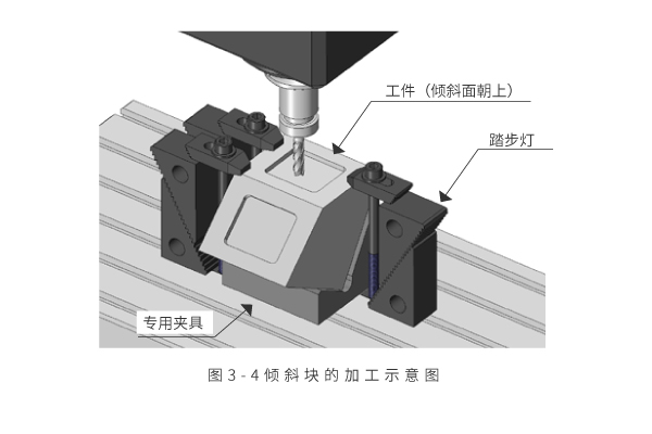 5轴加工的优势及巧妙使用方法是什么？Kaiyun网址 开云(图11)