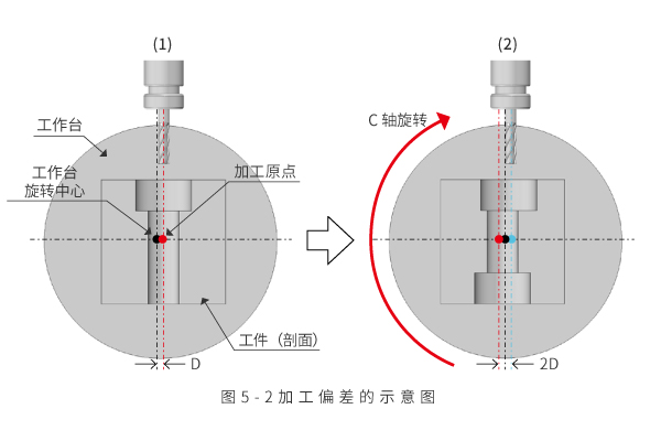 5轴加工的优势及巧妙使用方法是什么？Kaiyun网址 开云(图16)