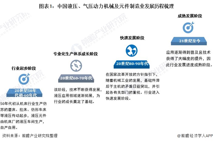 机械元件什么是机械元件？的最新报道开云网站 Kaiyun开云(图2)