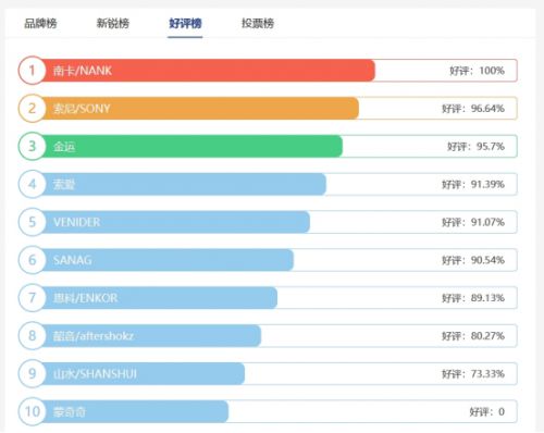 kaiyun网站专业测评师总结！韶音、Cleer、南卡开放式耳机谁更胜一筹？(图3)