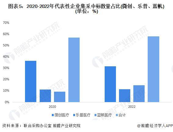 KAIYUN网页 开云com【前瞻分析】2024-2029年中国冠脉支架行业净利润及产业链分析(图6)