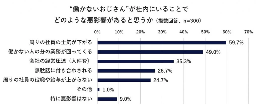Kaiyun网址 开云70岁还有班上才是当代“福报”(图5)