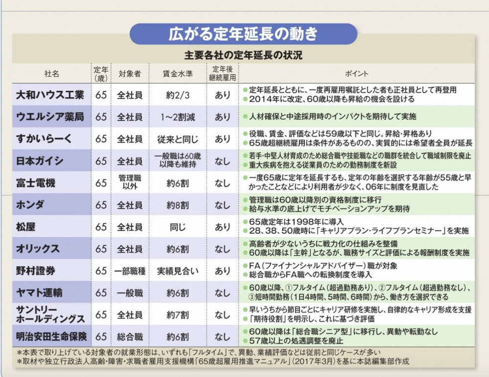 Kaiyun网址 开云70岁还有班上才是当代“福报”(图20)