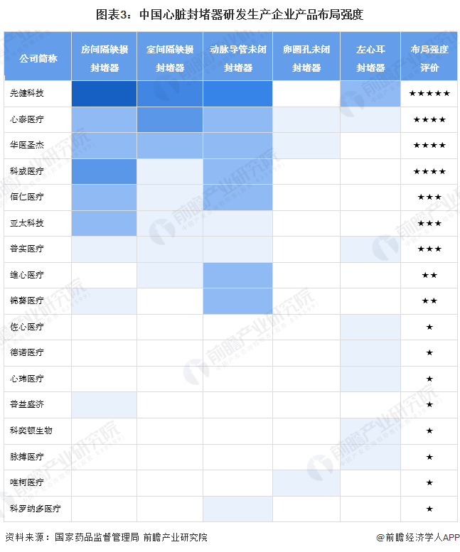 kaiyun网站【行业深度】洞察2024：中国心脏封堵器行业竞争格局及市场份额(附竞争梯队、格局、市场集中度等)(图3)