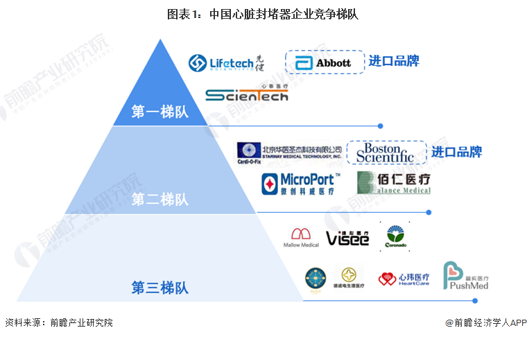 kaiyun网站【行业深度】洞察2024：中国心脏封堵器行业竞争格局及市场份额(附竞争梯队、格局、市场集中度等)