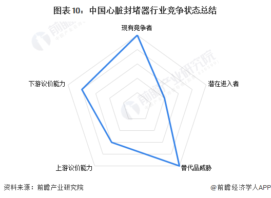 kaiyun网站【行业深度】洞察2024：中国心脏封堵器行业竞争格局及市场份额(附竞争梯队、格局、市场集中度等)(图10)