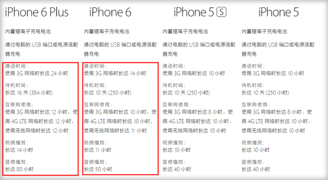 蓝宝石2K屏 iPhone 6s6s Pluskaiyun开云网站 Kaiyun开云大猜想