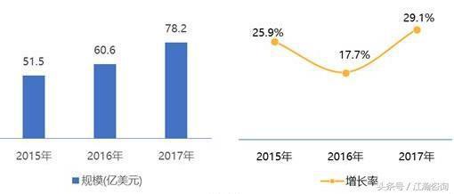 3D打印产业如何突破困境？四个建议值KAIYUN网页 开云com得参考
