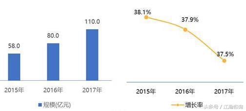 3D打印产业如何突破困境？四个建议值KAIYUN网页 开云com得参考(图2)
