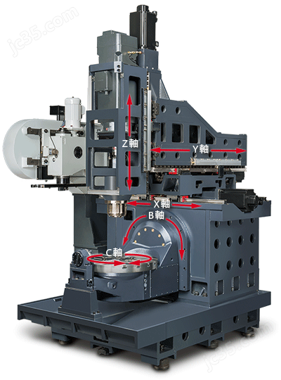 中国 中国台湾亚崴五轴加工中心机FCV-620系列(图3)